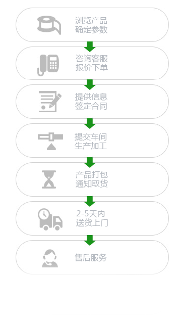 上海知能醫學模型設備制造有限公司醫學模型定制采購流程圖